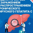 Неделя по борьбе с заражением и распространением хронического вирусного гепатита С - Тейковский район